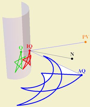 Matemática do Disfarce