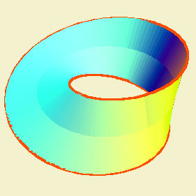 Properties of the Moebius strip