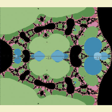 Dynamics of the Gamma Function