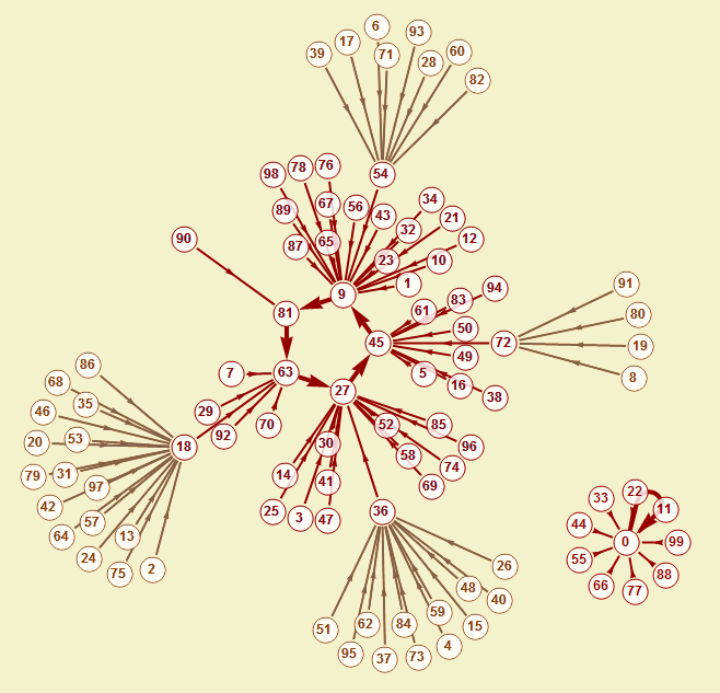 base 10 2 digits