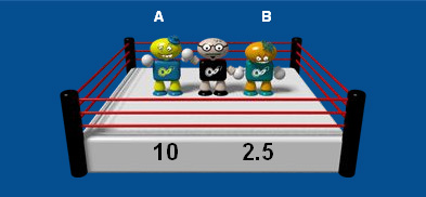 Competition