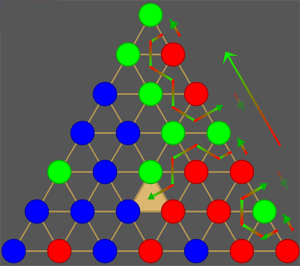 spc7