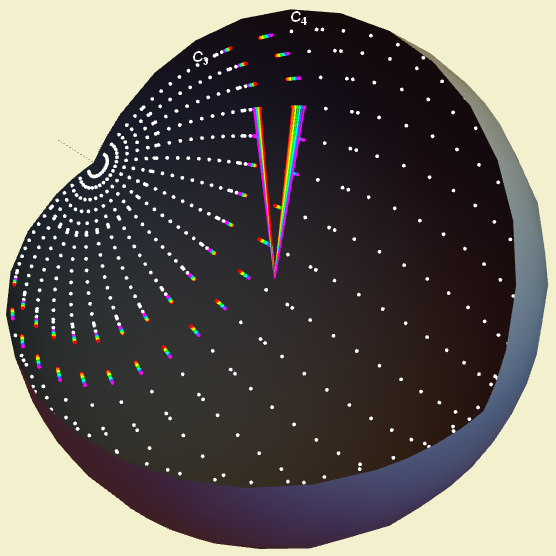 spherical surface of the horizon