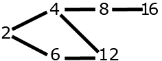 scheme 3