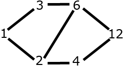 scheme 4