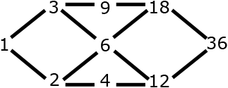 scheme 5