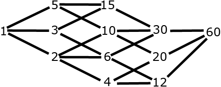 scheme 6