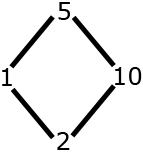 scheme 8