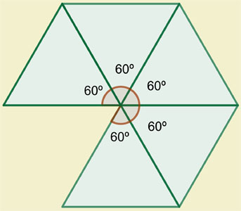 soma das amplitudes
