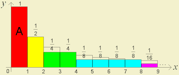 Charts comparison