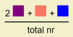 The tip shows the value of the operation in a scheme at the right side of the app