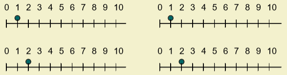 Move the green points to change the values of a, b, c and d